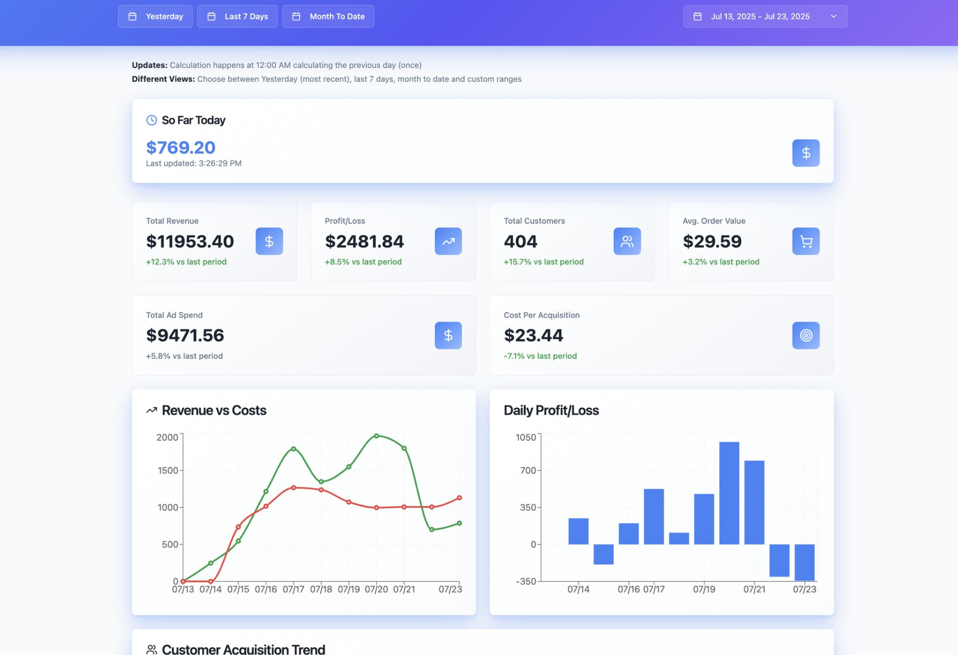 Argyle Interactive Analytics Dashboard