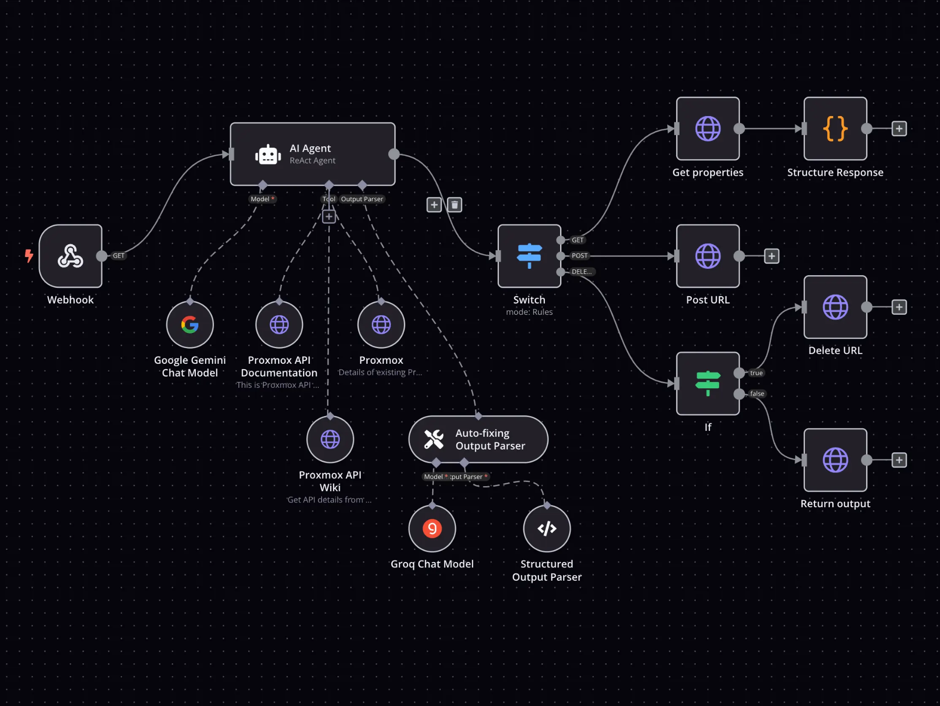 AI system workflow diagram